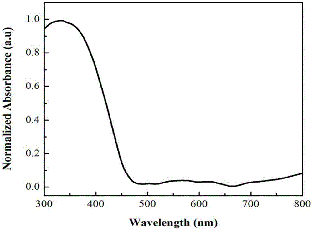 Preparation method of tungsten trioxide nano film