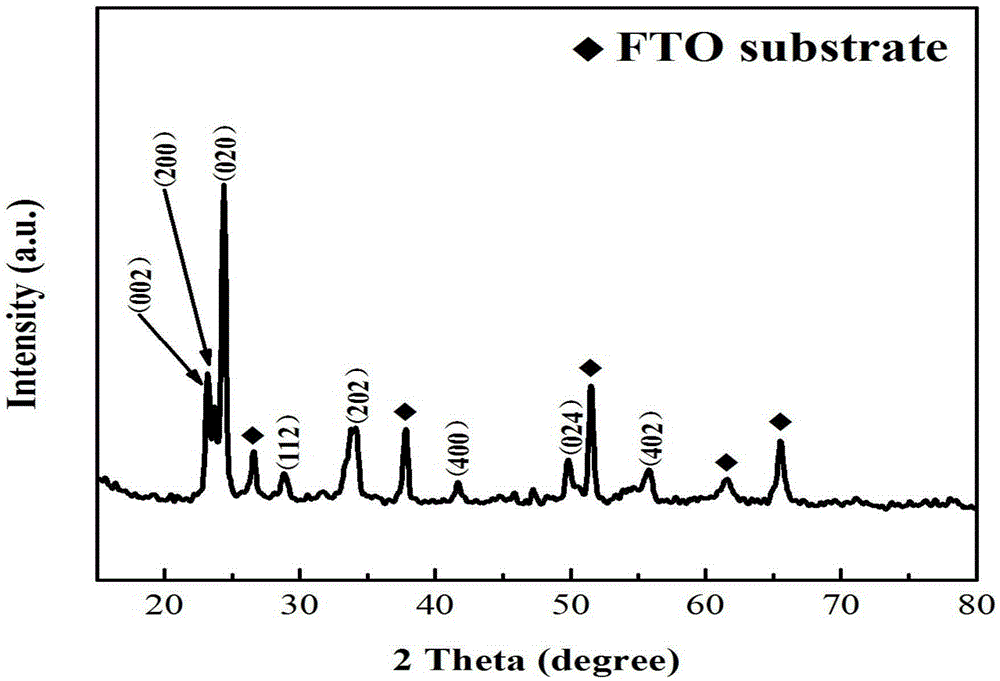 Preparation method of tungsten trioxide nano film