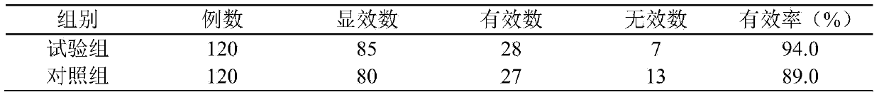 Traditional Chinese medicine composition for treating diabetes and preparation method thereof