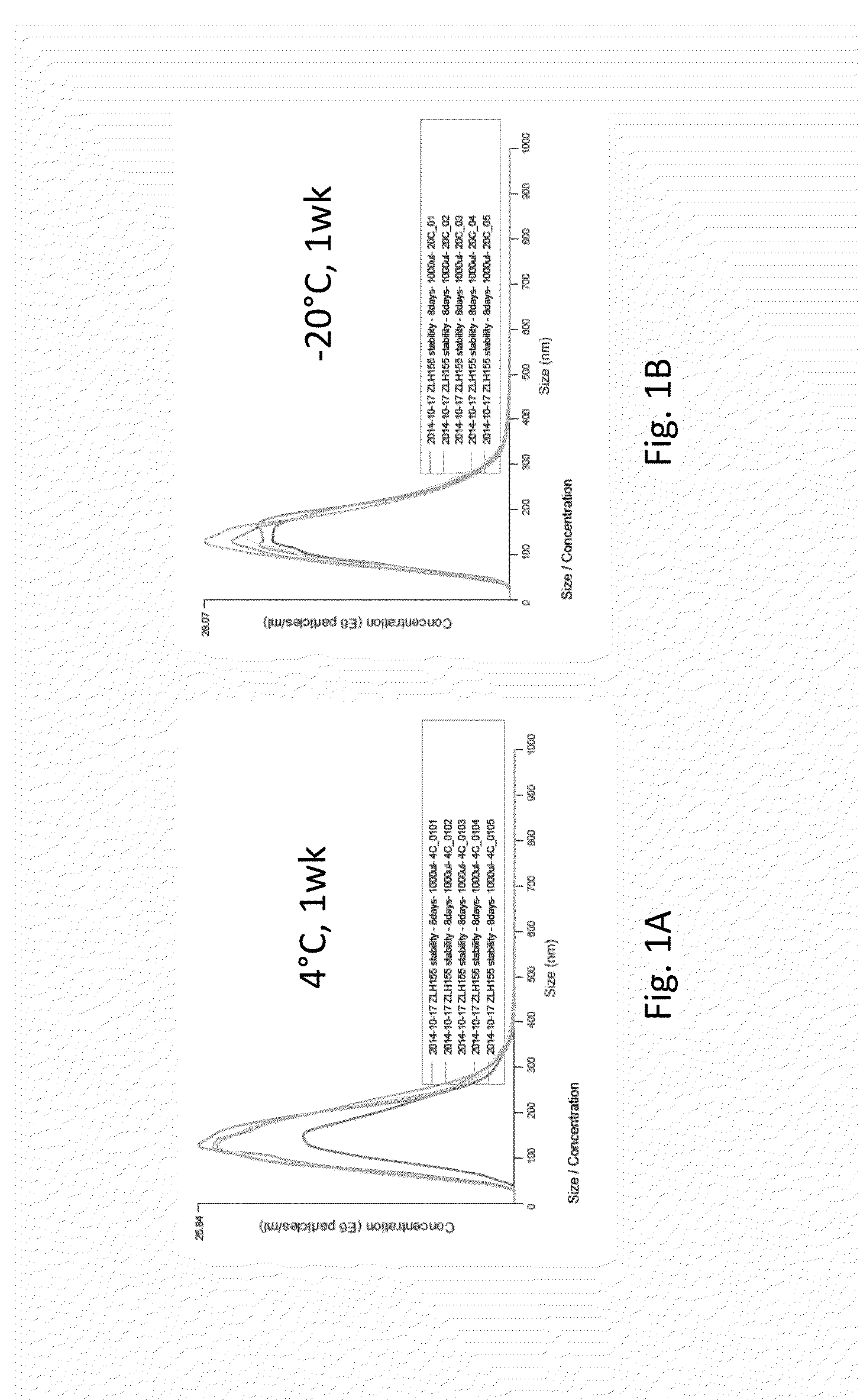 Processes for producing stable exosome formulations