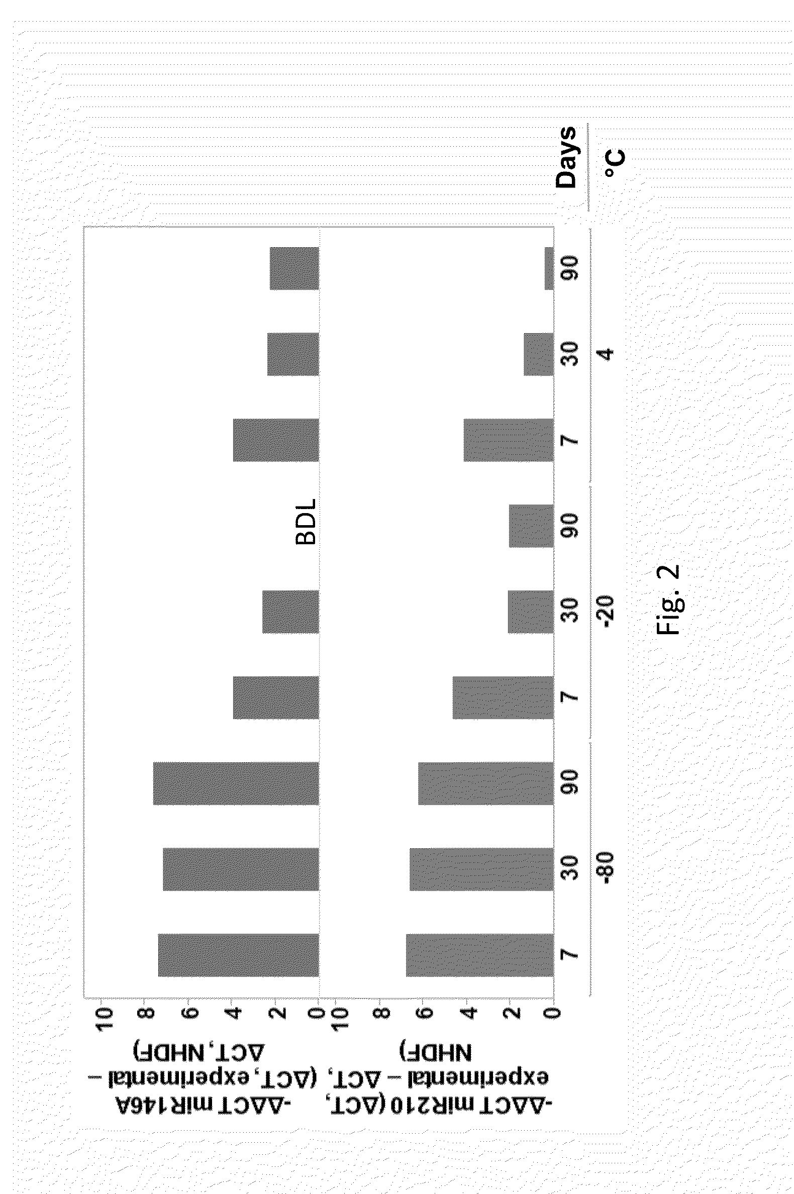 Processes for producing stable exosome formulations