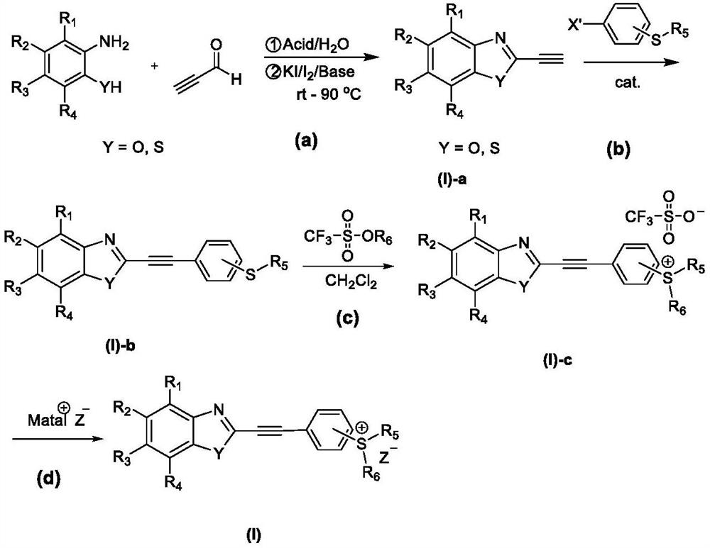 Benzo five-membered ring-benzyne sulfonium salt derivative as well as preparation method and application thereof