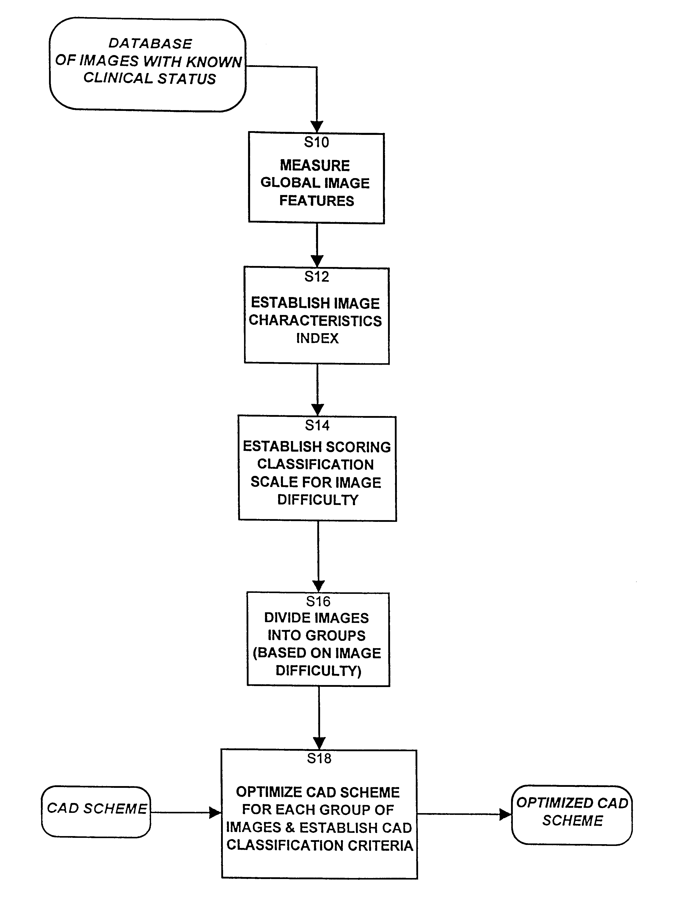 Image quality based adaptive optimization of computer aided detection schemes