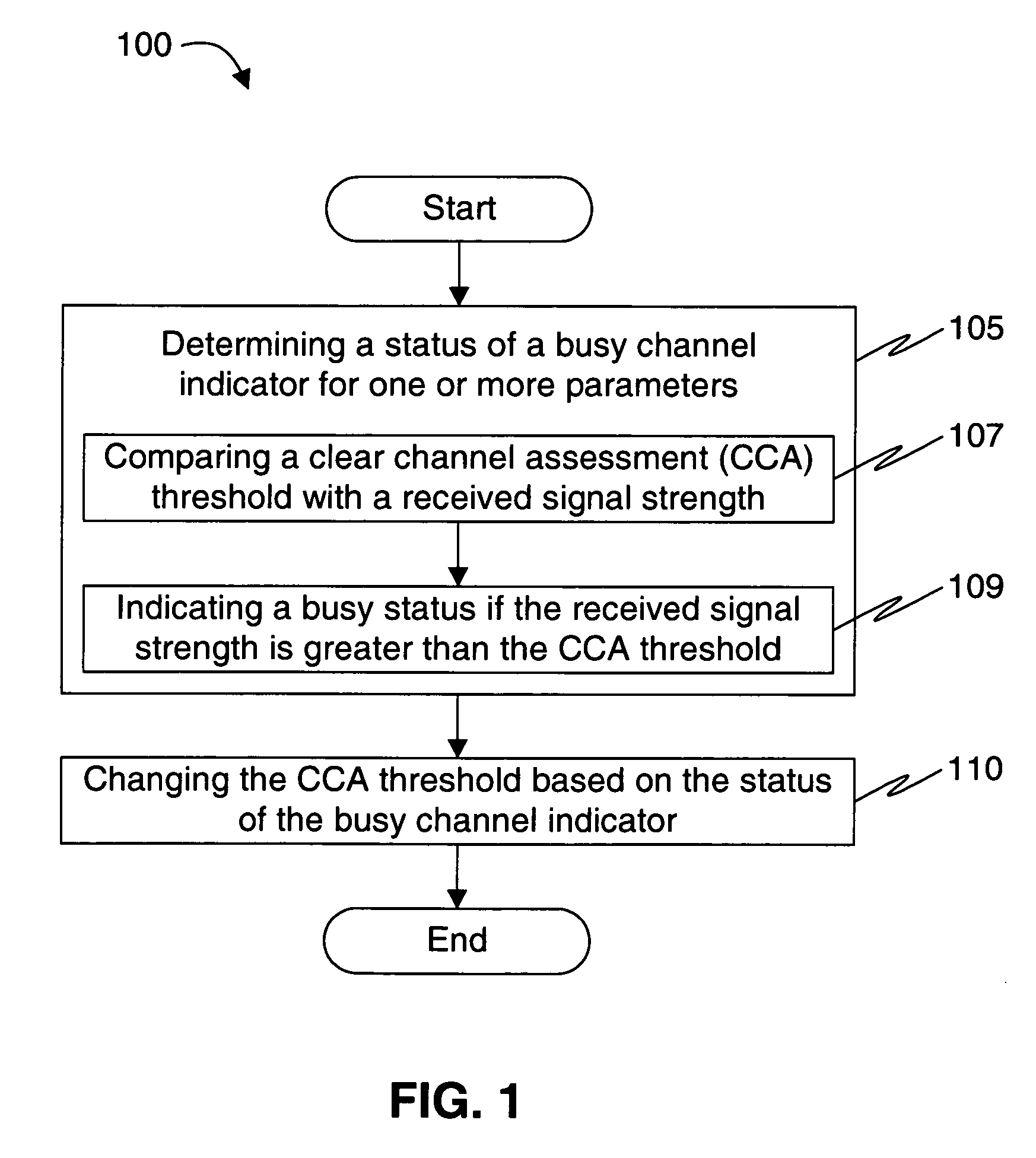 System and method to dynamically adapt a CCA threshold