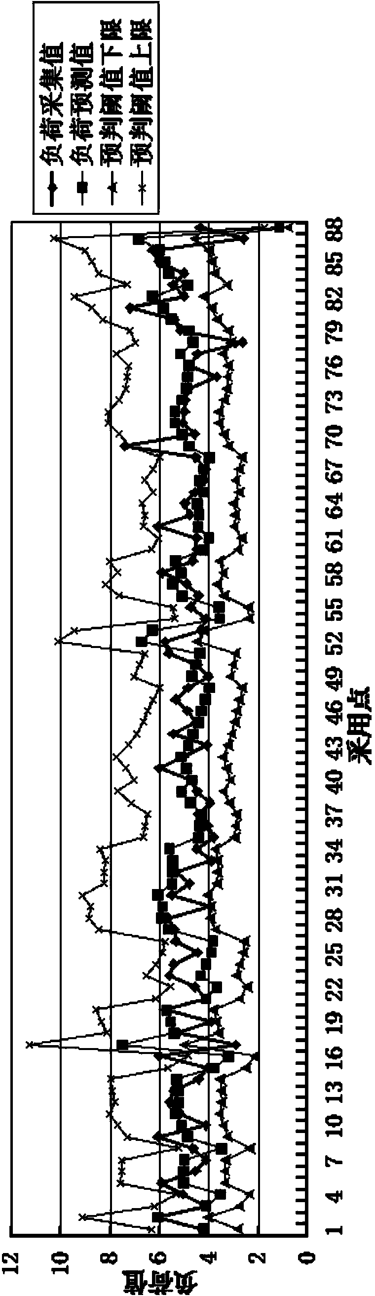 Method for finding abnormal electric energy meter based on gray GM (1, 1) model