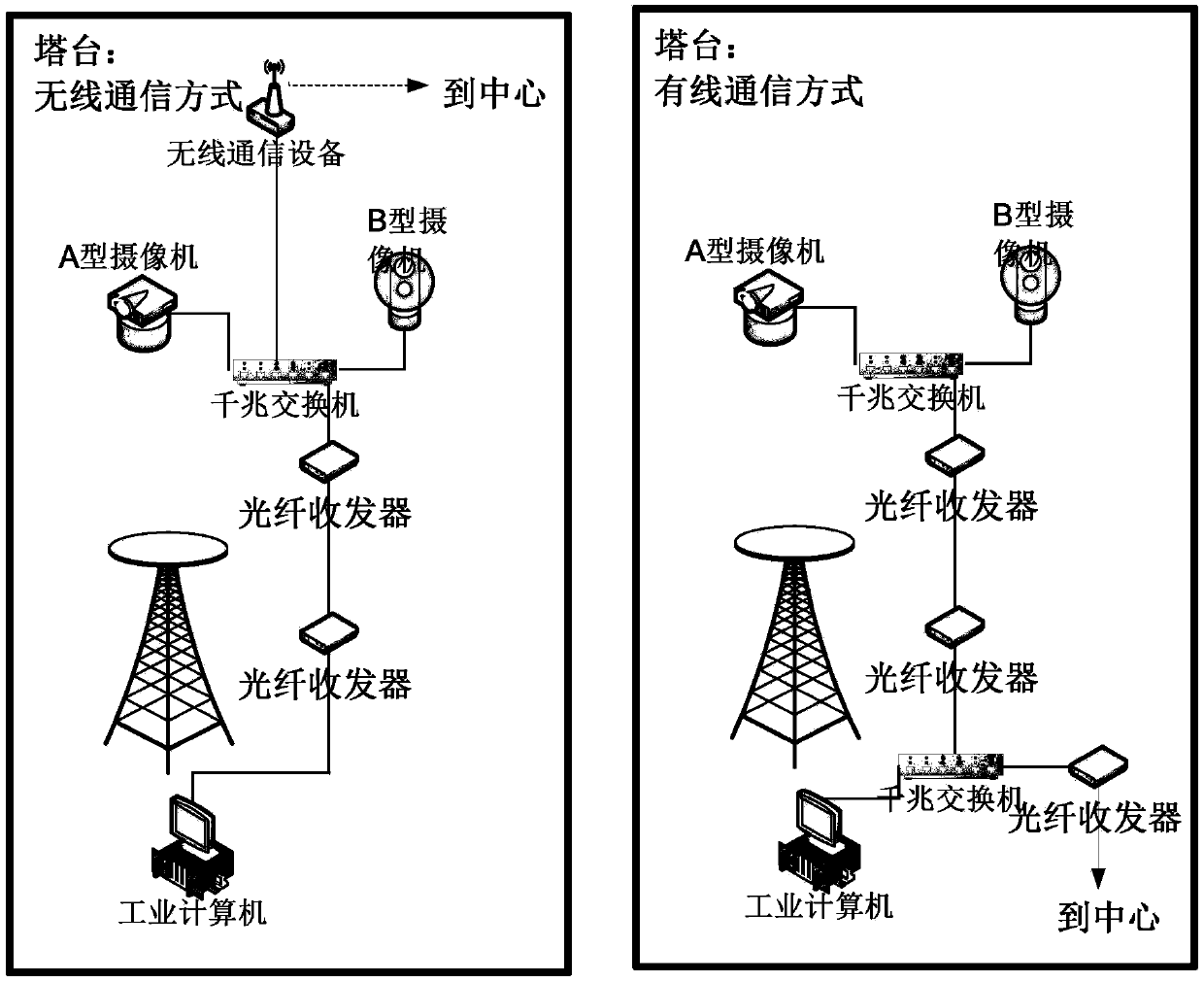 Wide-area, oil field infrared panoramic imaging radar reconnaissance command and control system