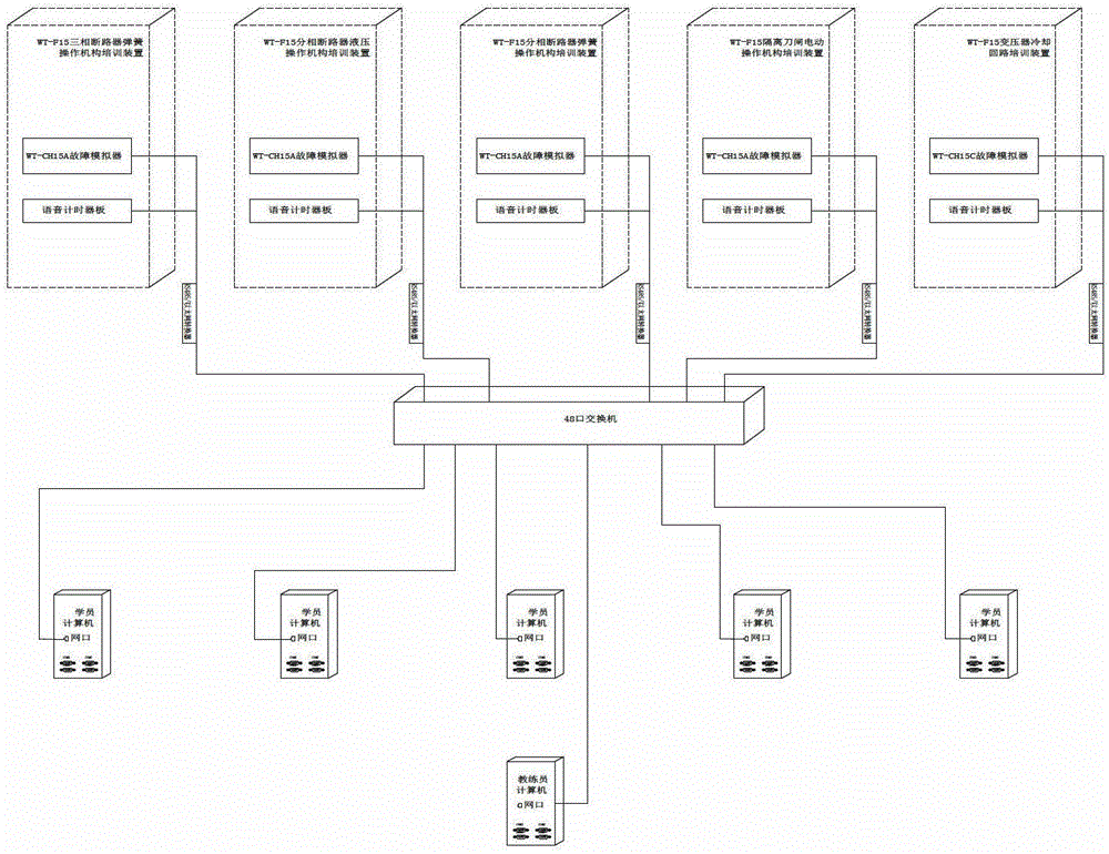 Practical training system for overhauling of secondary circuit