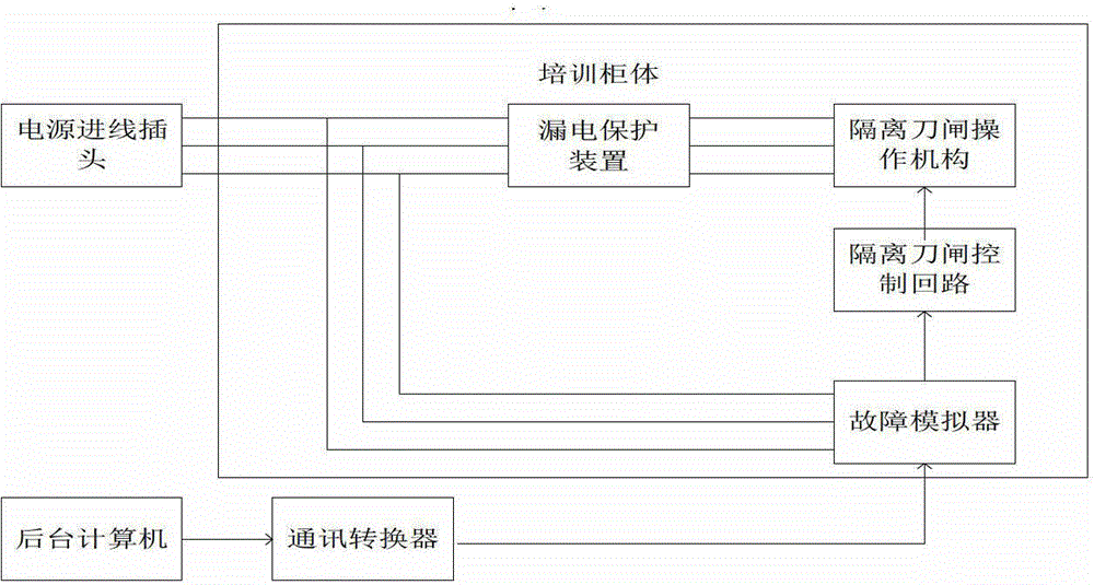 Practical training system for overhauling of secondary circuit