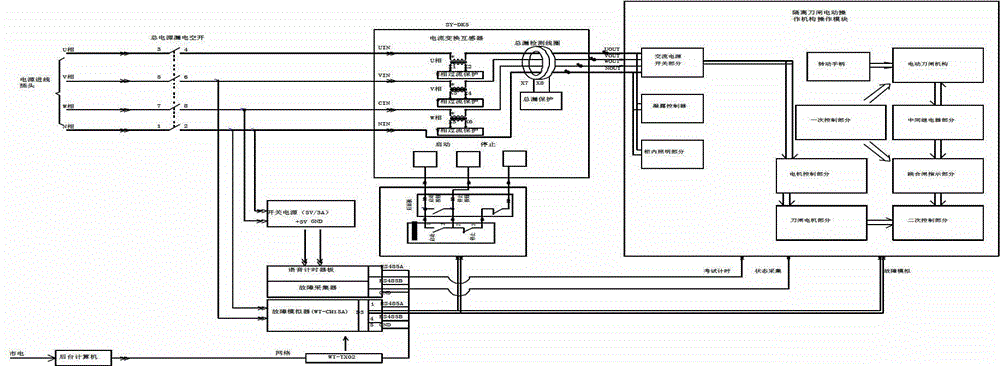 Practical training system for overhauling of secondary circuit