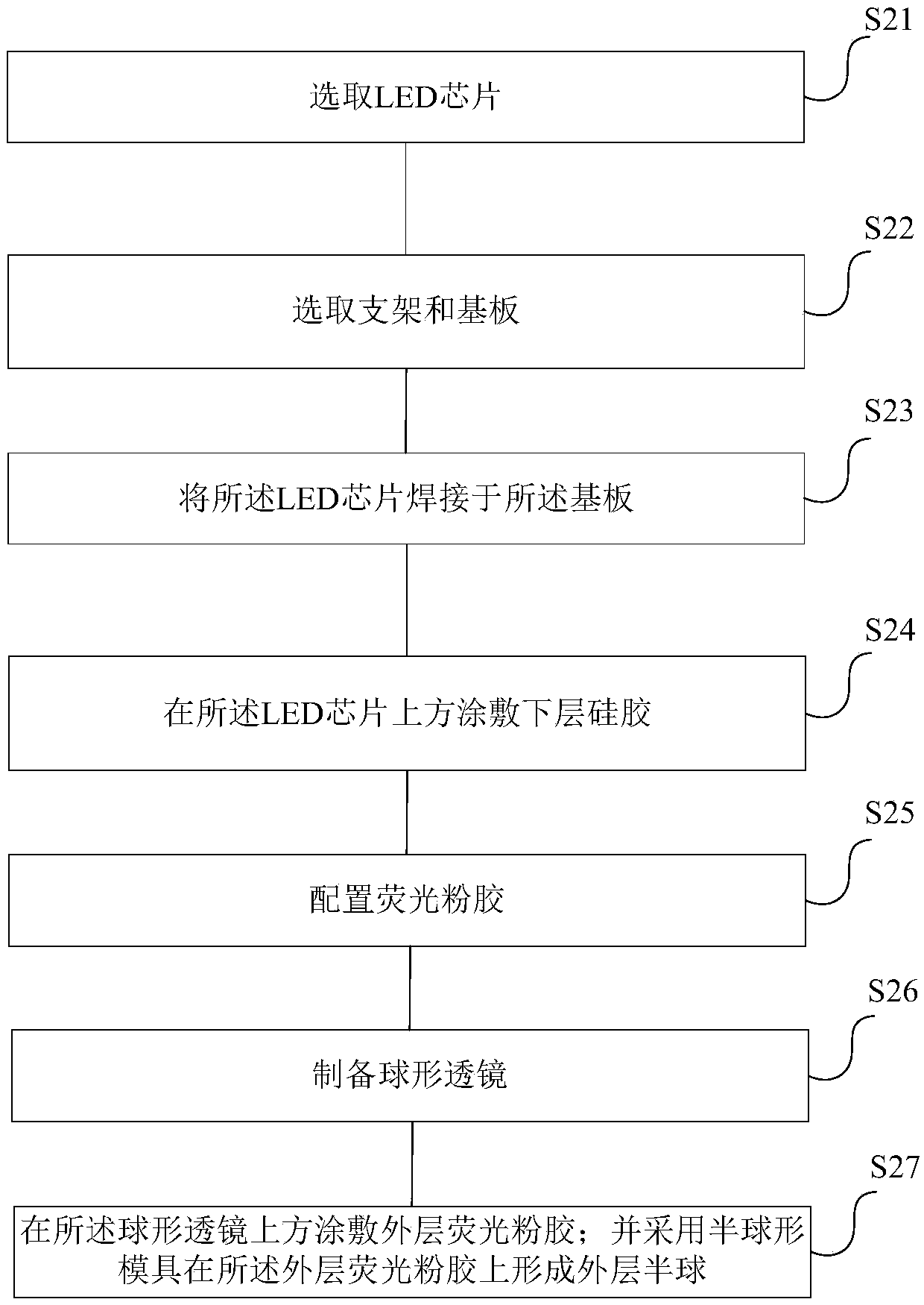 LED packaging structure and method thereof