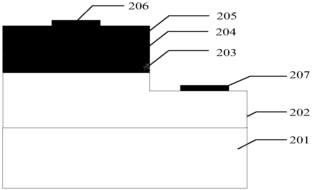 LED packaging structure and method thereof