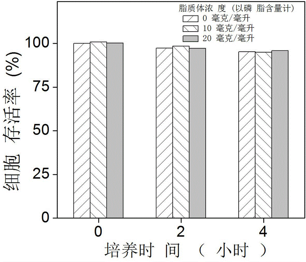 Oxygen-carrying liposome with low surface tension and preparation method thereof