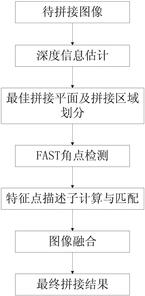 Image splicing method based on optimal splicing plane and local feature