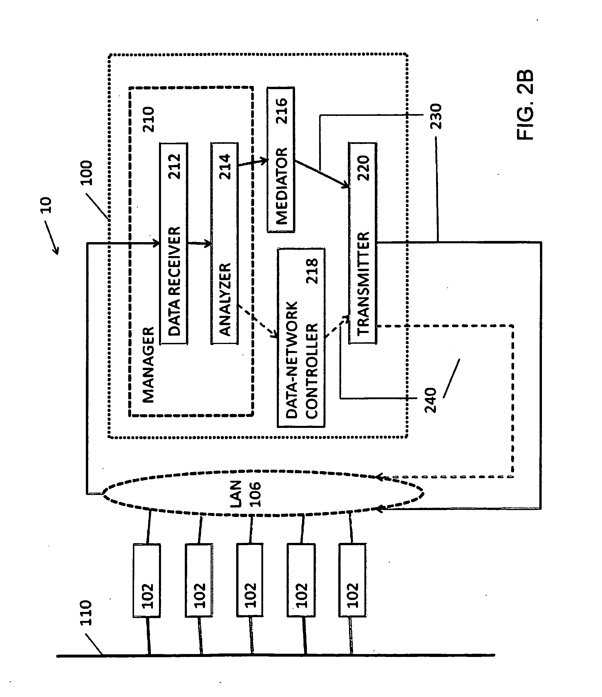 Communication system and method for managing data transfer through a communication network