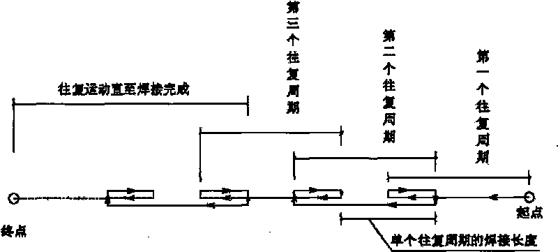 Welding method of stainless steel sheet