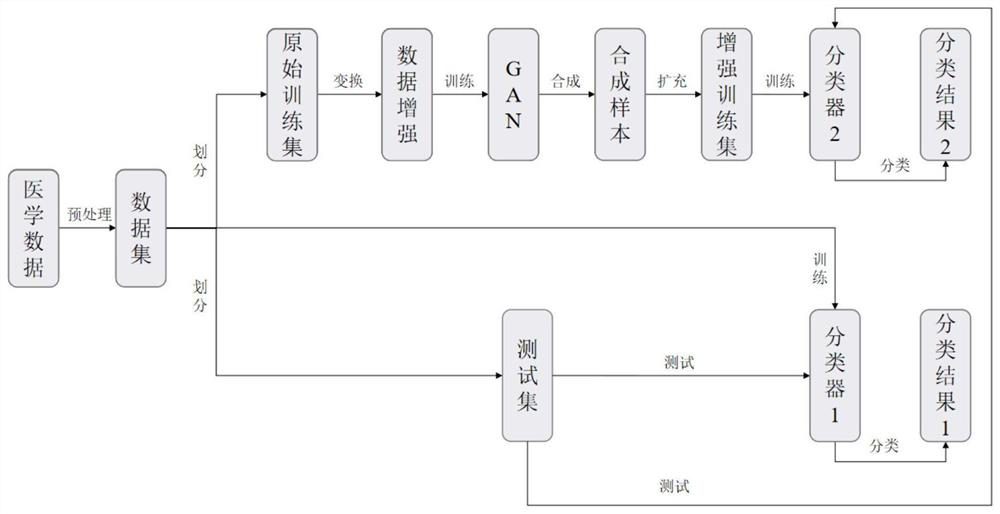 Heart magnetic resonance image data enhancement method based on evolutionary GAN