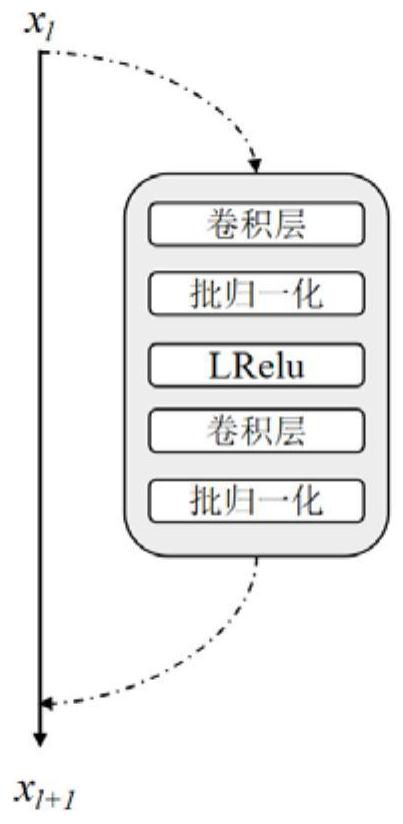 Heart magnetic resonance image data enhancement method based on evolutionary GAN