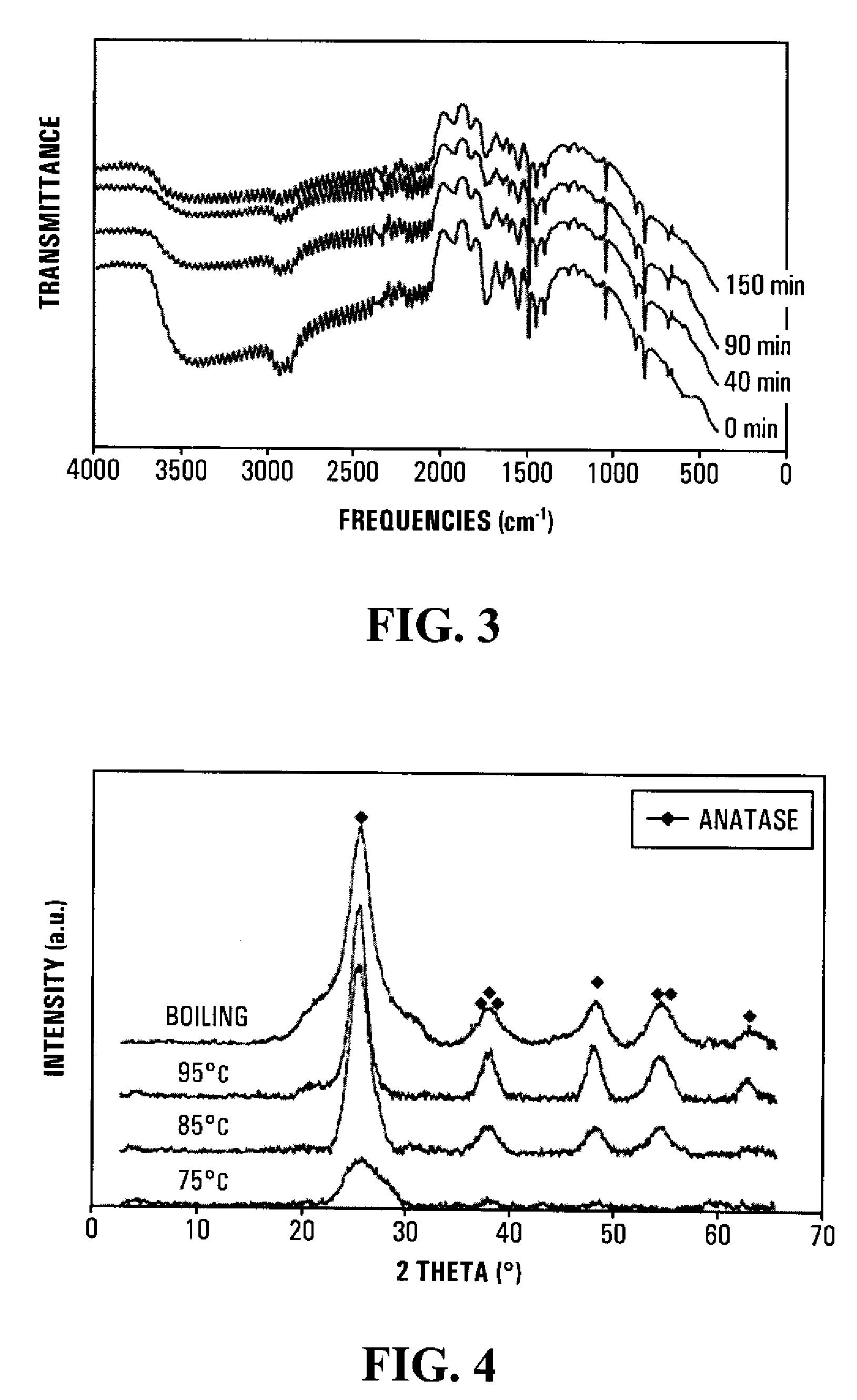Method and solution for forming anatase titanium dioxide, and titanium dioxide particles, colloidal dispersion and film