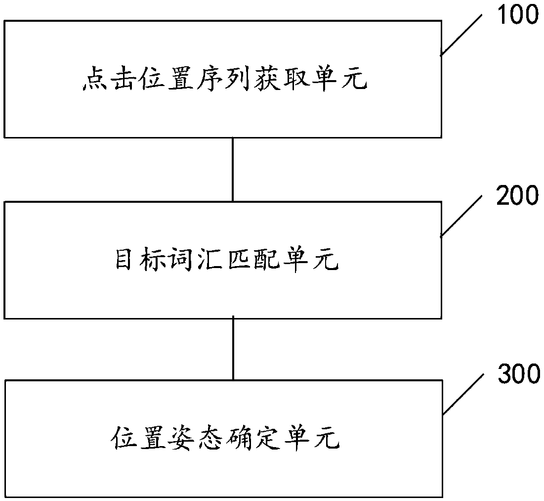 An automatic matching method and system for input information