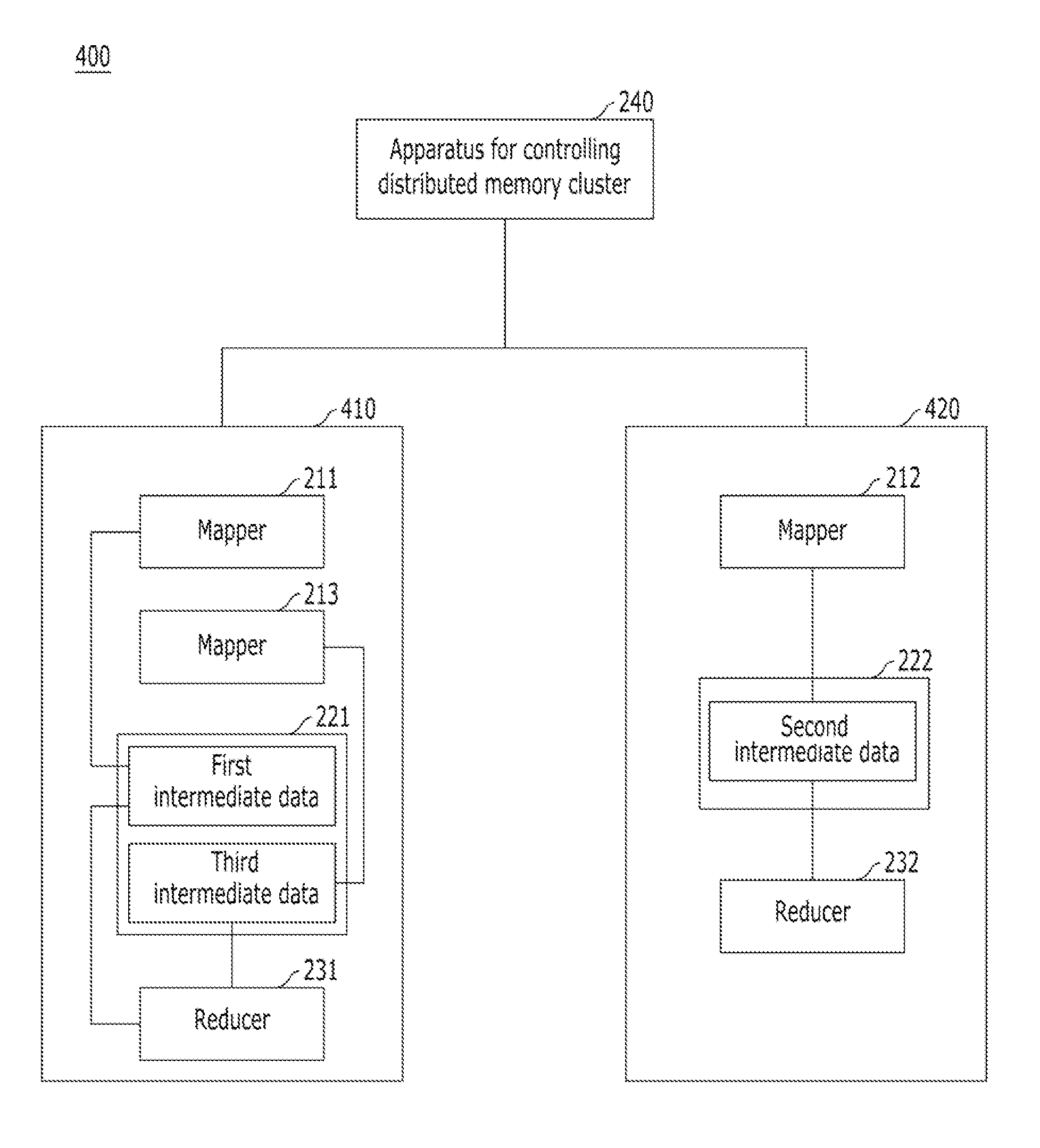 Apparatus and method for controlling distributed memory cluster