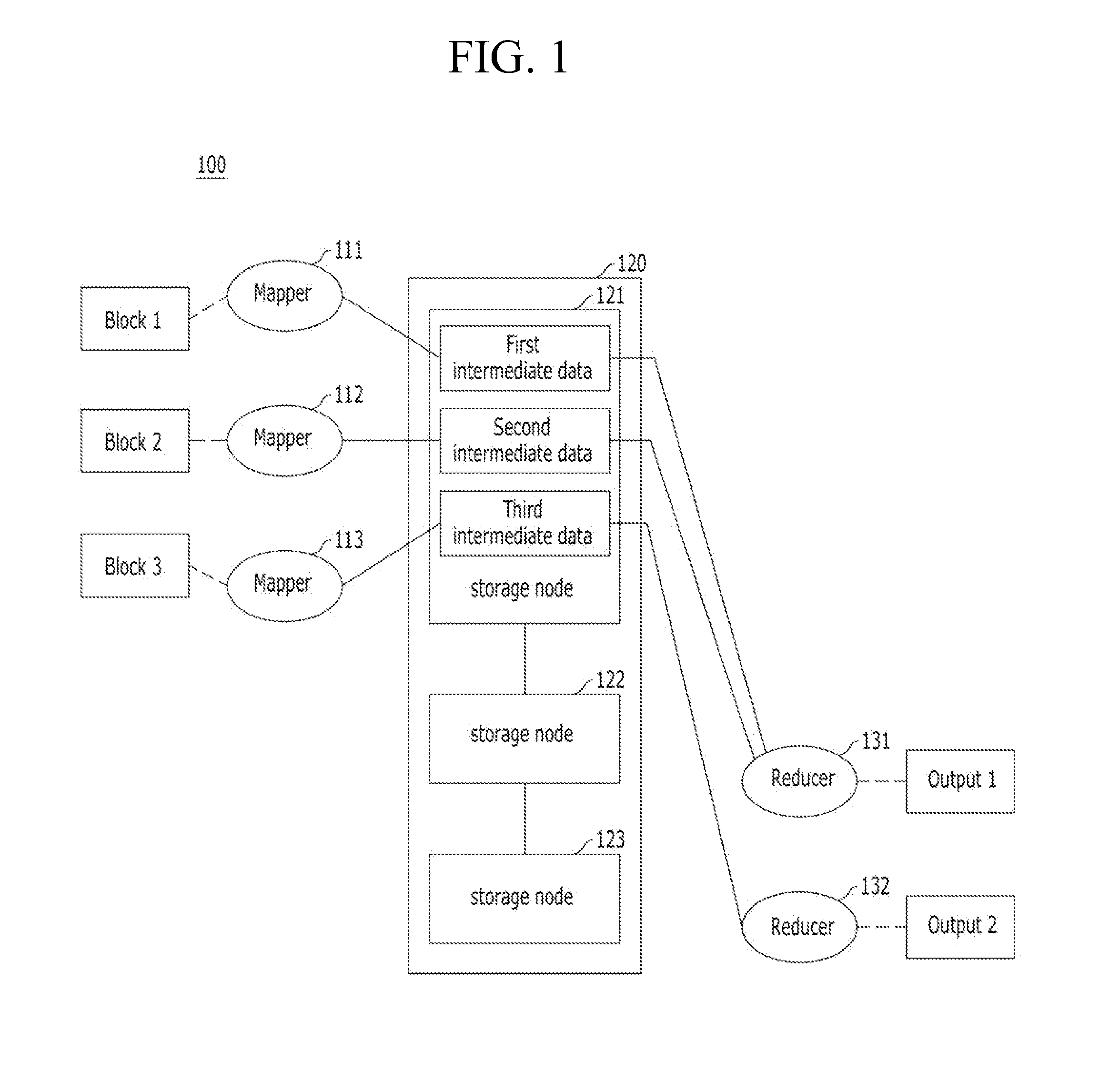 Apparatus and method for controlling distributed memory cluster
