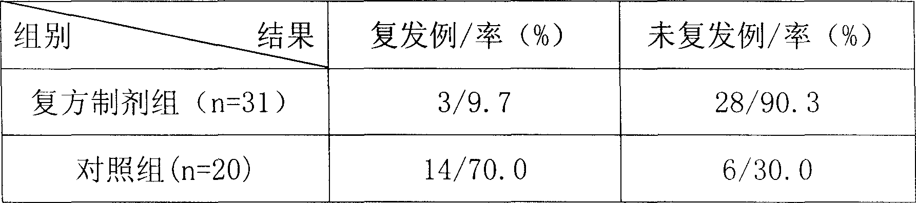 Compounding prepn. contg. cefteram pivoxil and pidotimod