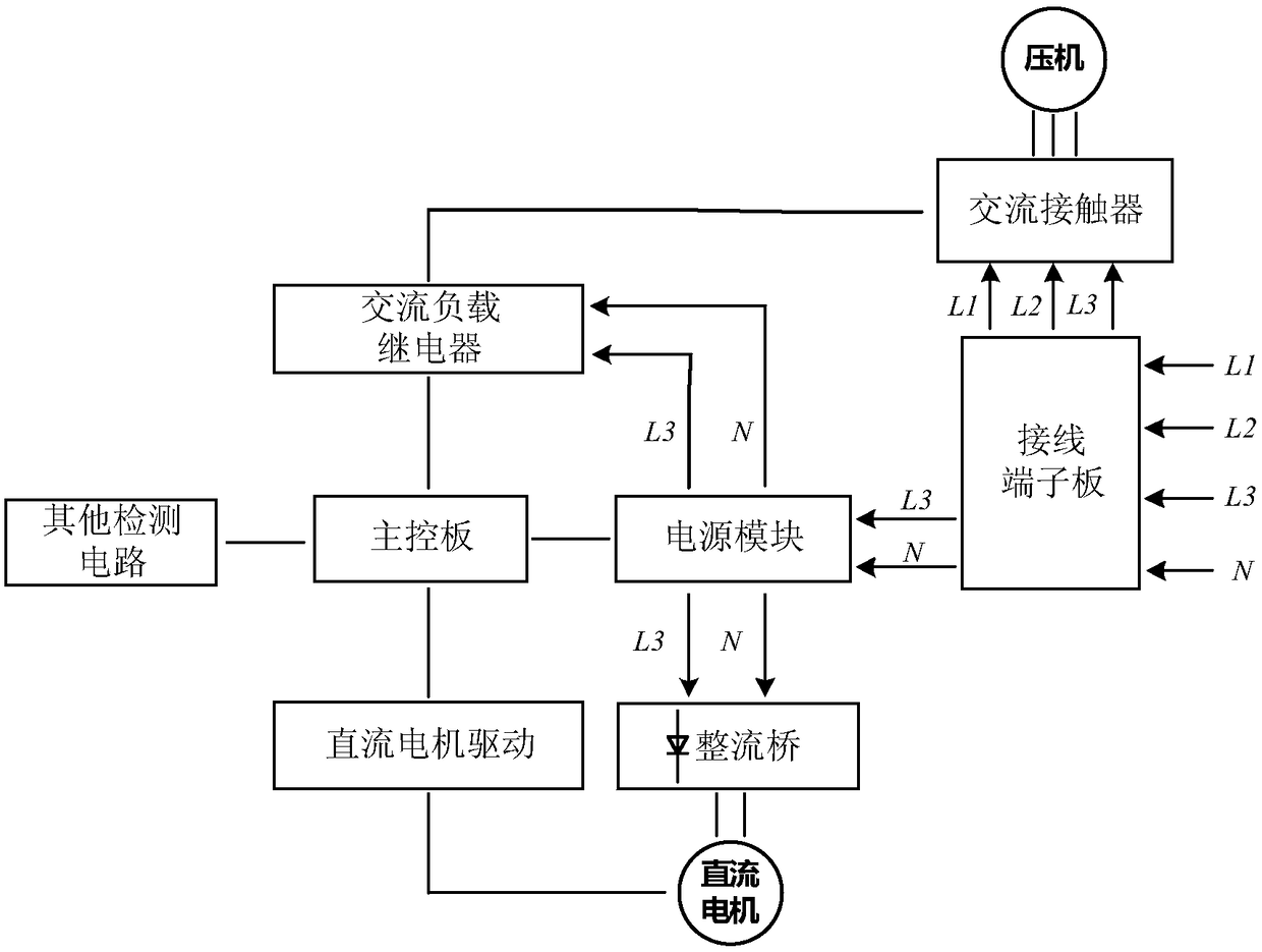 Protection system and method of three-phase electric air condition controller