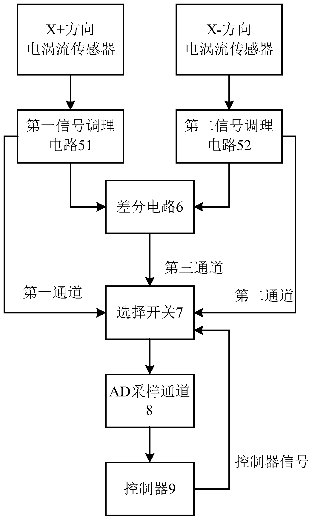 Displacement detection device, magnetic suspension bearing and displacement detection method thereof