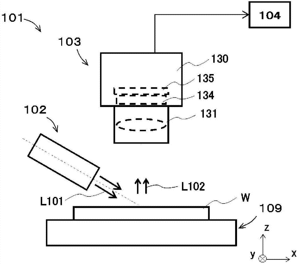 Defect inspection method and defect inspection device for wide-gap semiconductor substrates