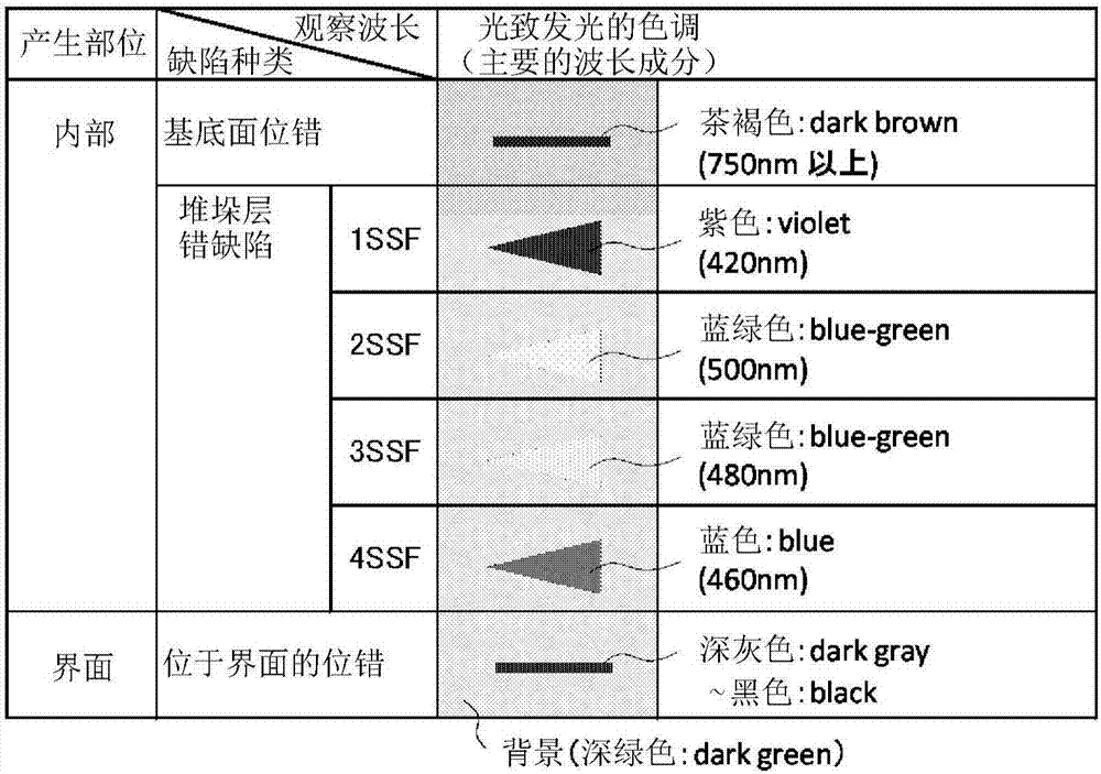 Defect inspection method and defect inspection device for wide-gap semiconductor substrates