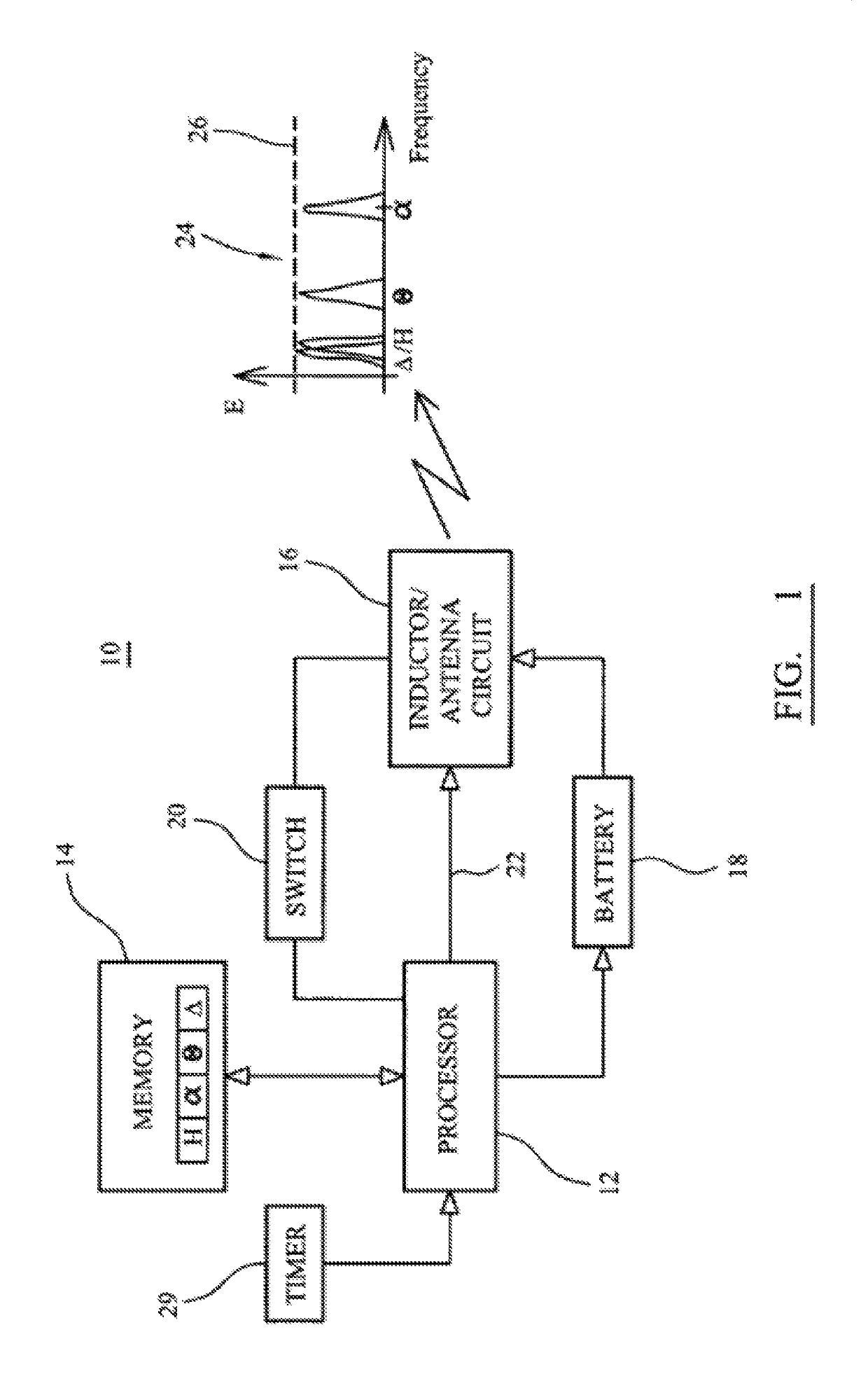 Therapeutic field generator device and method