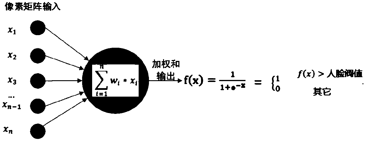 Face Detection Method Based on Convolutional Neural Network and Conditional Random Field