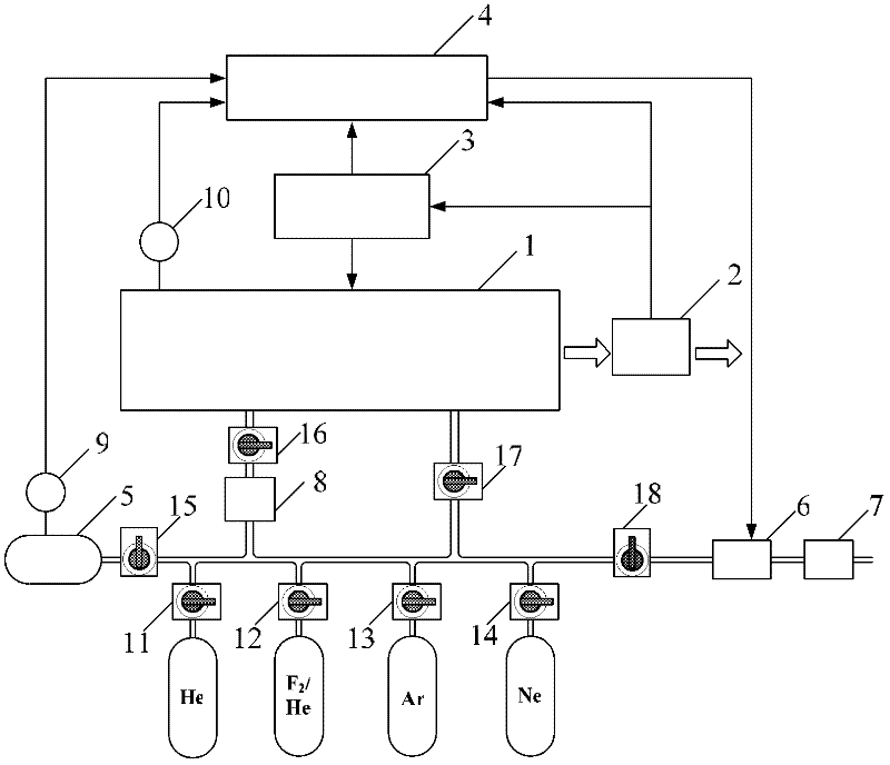 Gas management apparatus and method for excimer laser