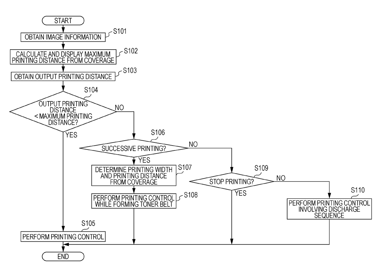 Image forming apparatus, image forming system, and notification method