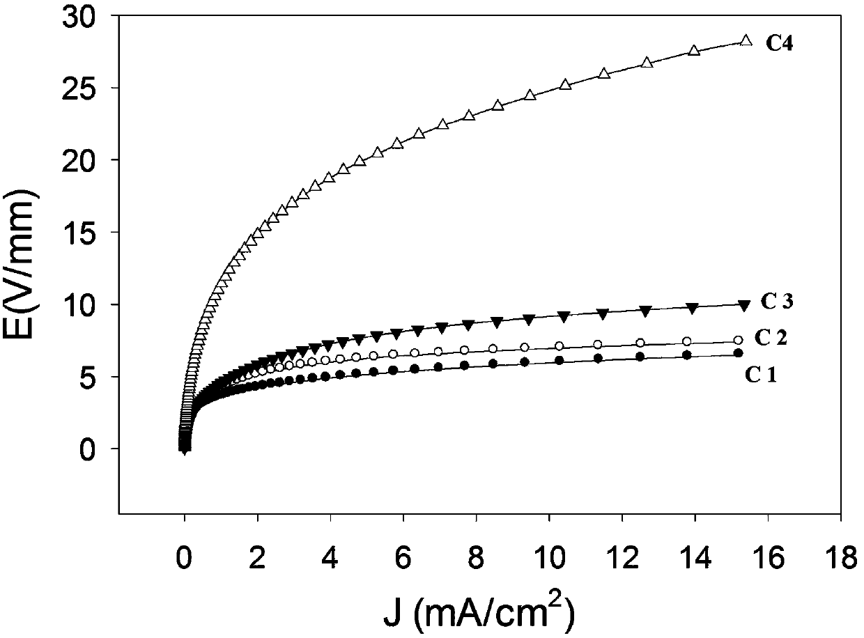 La2O3-SnO2-Zn2SnO4 varistor-capacitor bifunctional ceramic material and preparation method thereof