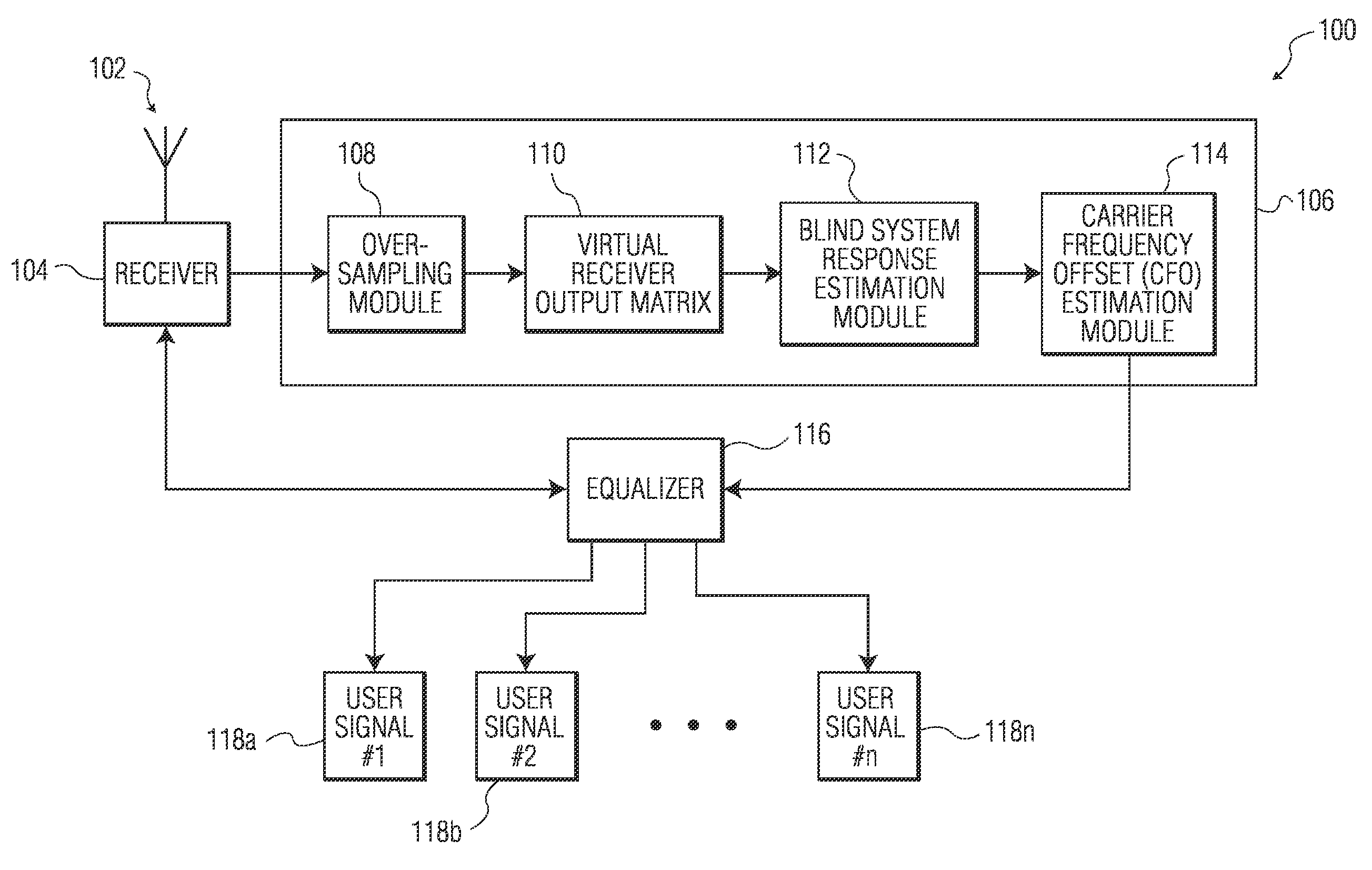 System and method for blind estimation of multiple carrier frequency offsets and separation of user signals in wireless communications systems