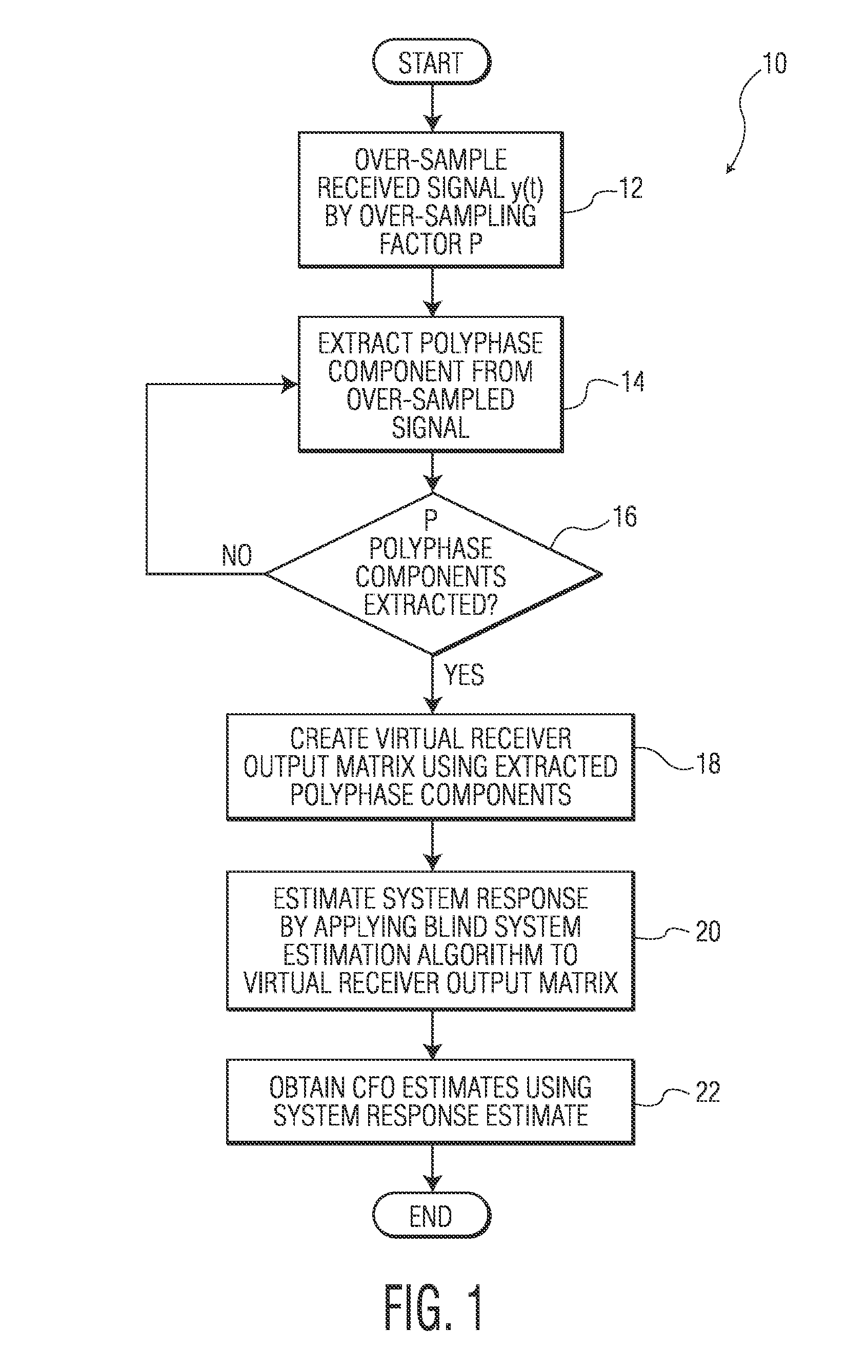 System and method for blind estimation of multiple carrier frequency offsets and separation of user signals in wireless communications systems