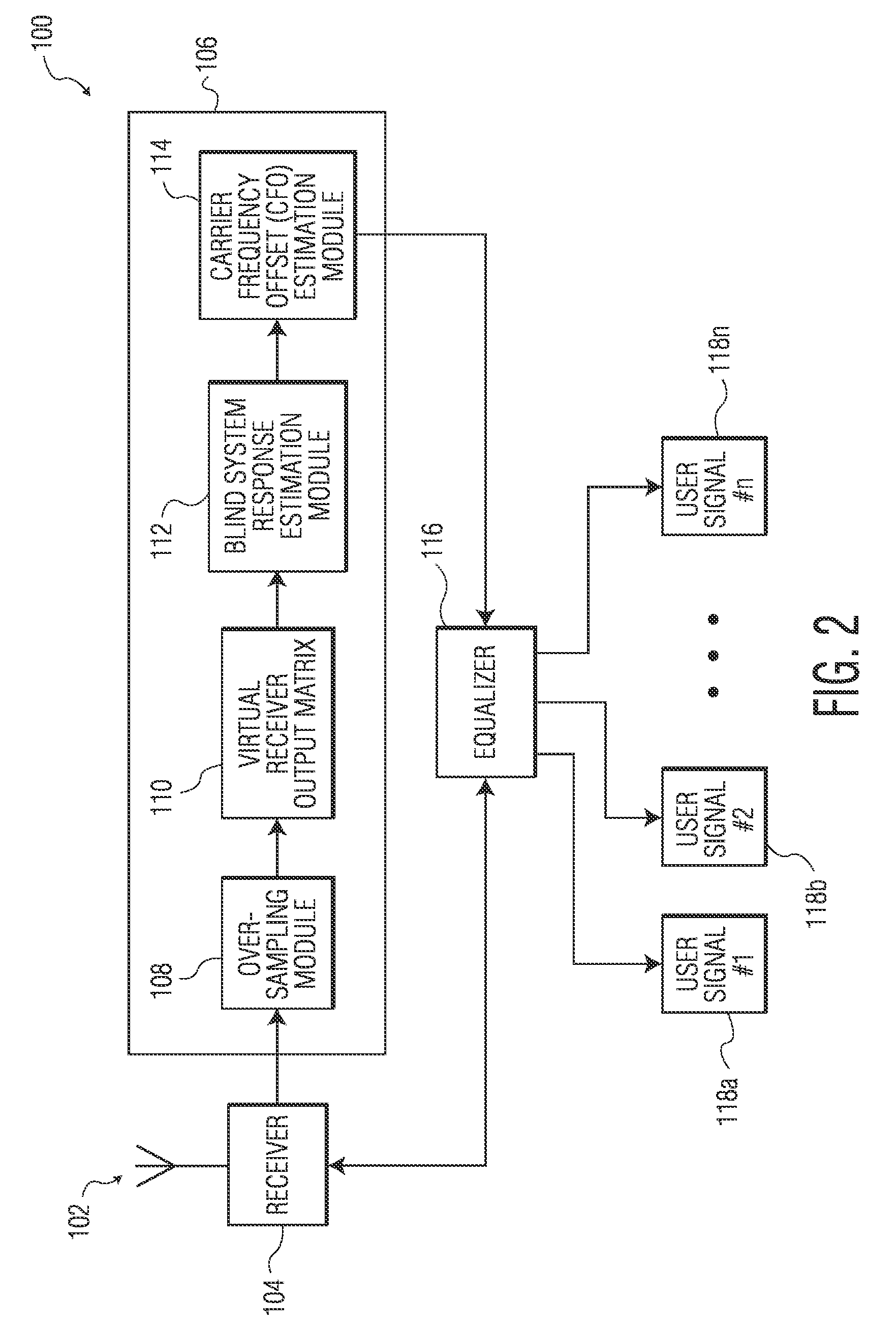 System and method for blind estimation of multiple carrier frequency offsets and separation of user signals in wireless communications systems