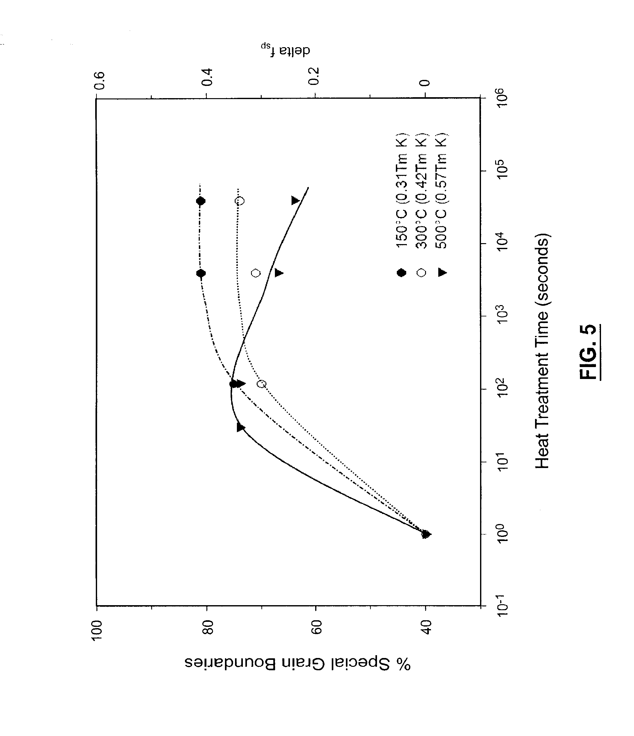 Electrodeposition method for preparing polycrystalline copper having improved mechanical and physical properties