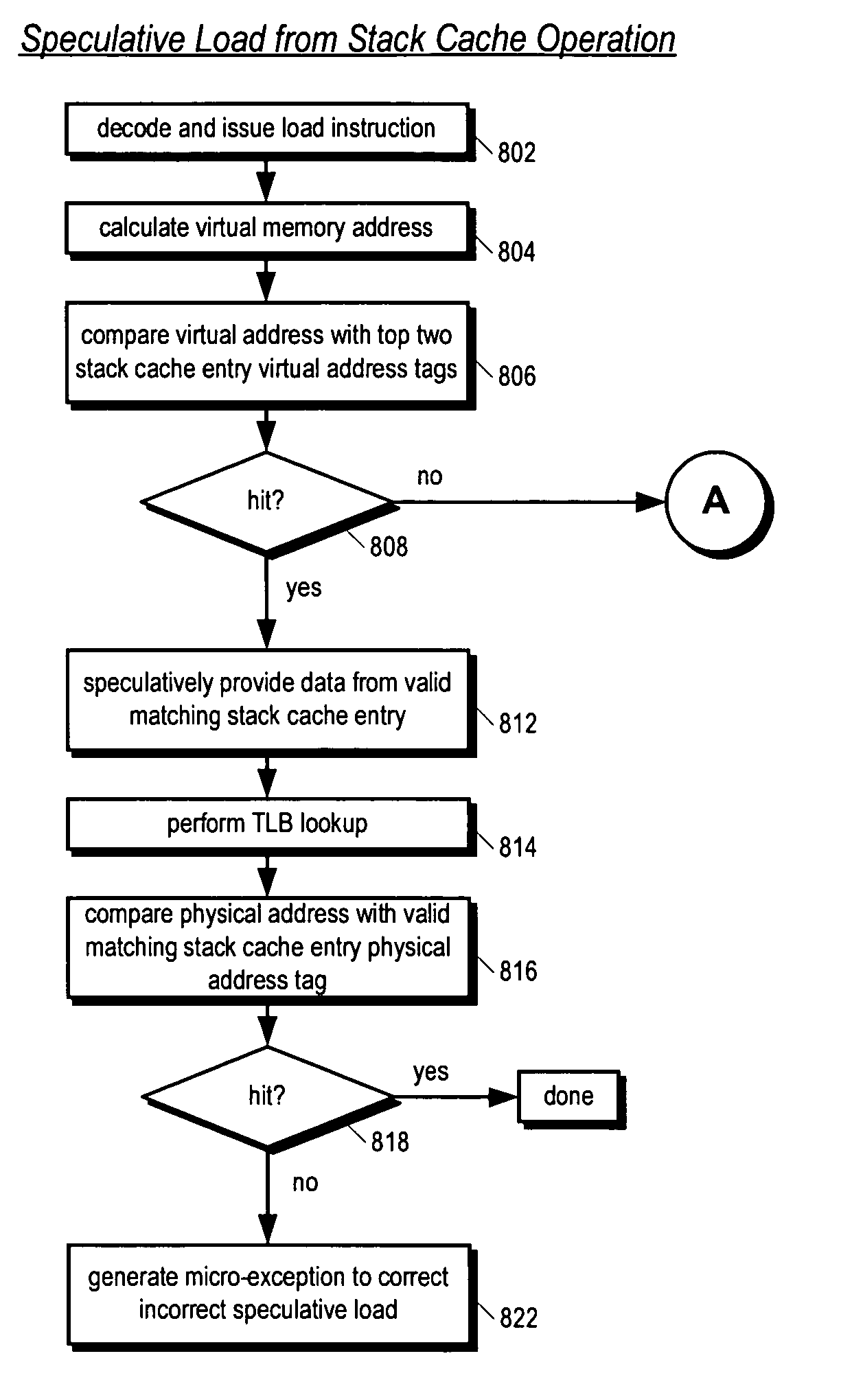 Microprocessor and apparatus for performing speculative load operation from a stack memory cache