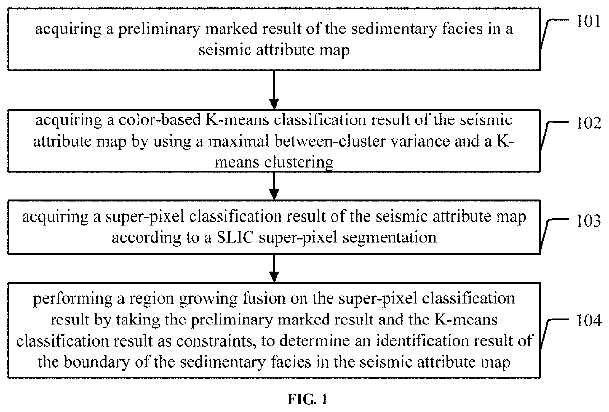 Method for identifying boundary of sedimentary facies, computer device and computer readable storage medium