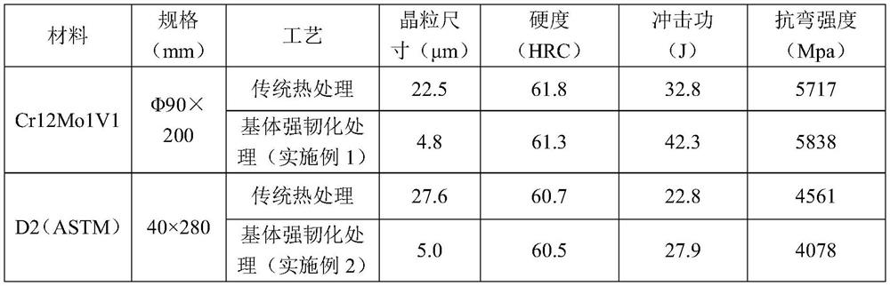 Strengthening and toughening heat treatment process for cold work die steel matrix