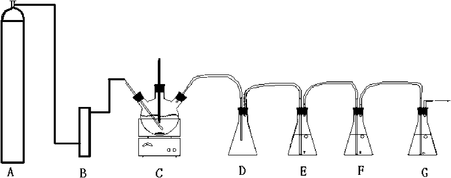 Method for preparing methane chloride by dimethyl sulfate