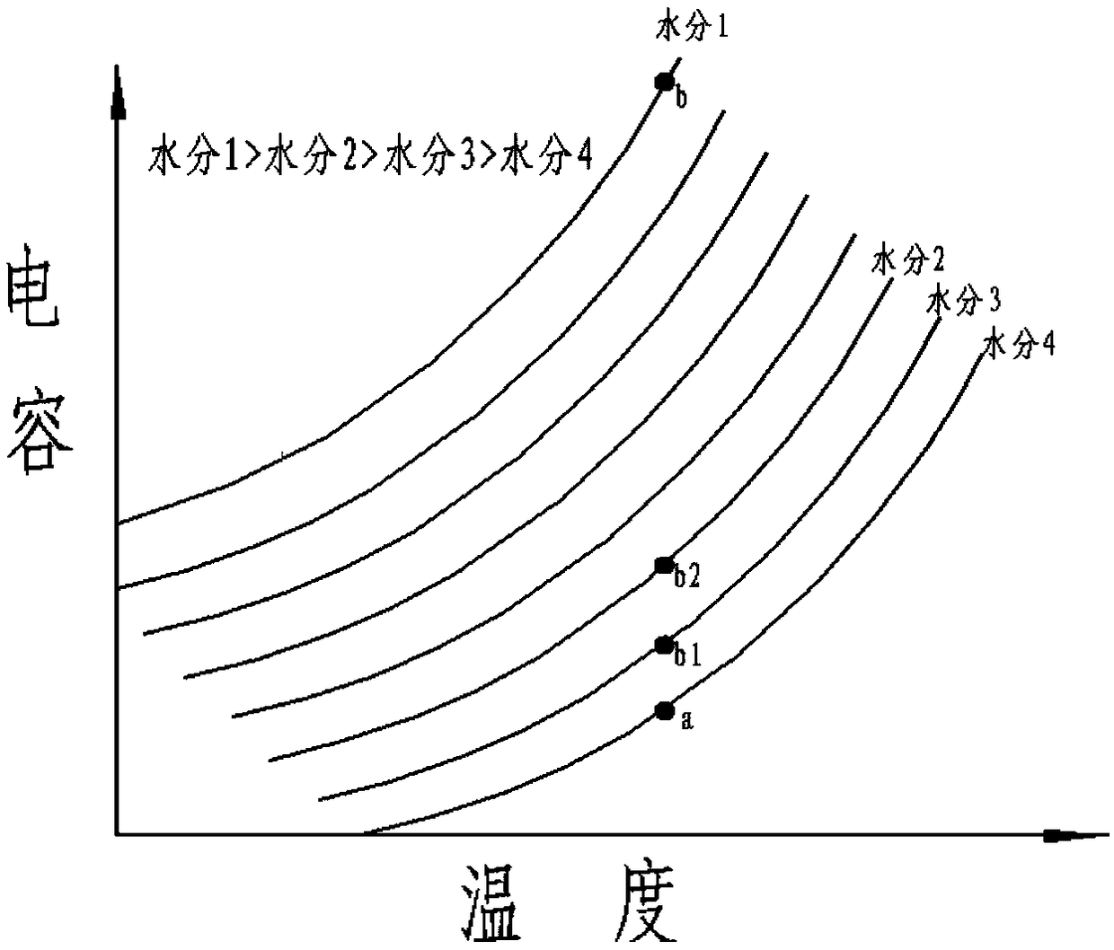 A method for detecting the state of stored grain