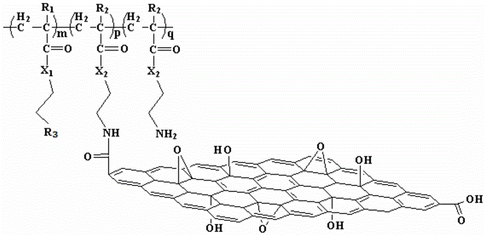 A kind of graphene oxide imitating cell outer membrane structure modification and preparation method thereof