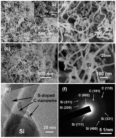Sulfur-doped carbon nanowires, and three-dimensional sulfur-doped carbon nanowire network-silicon composite material and preparation method thereof