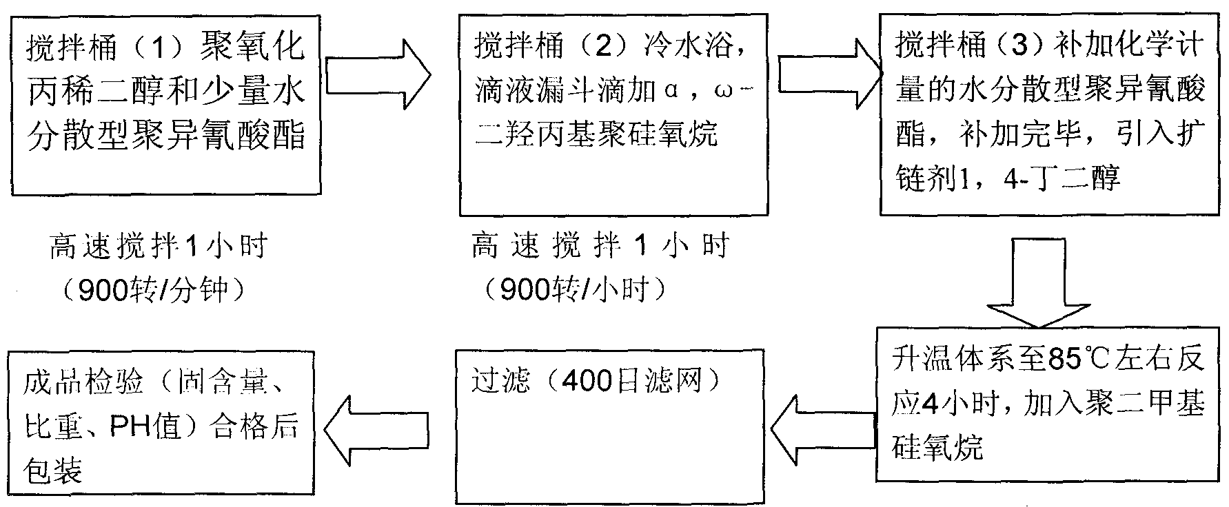 Aqueous double-component polyurethane rubber coating, preparation thereof and use thereof