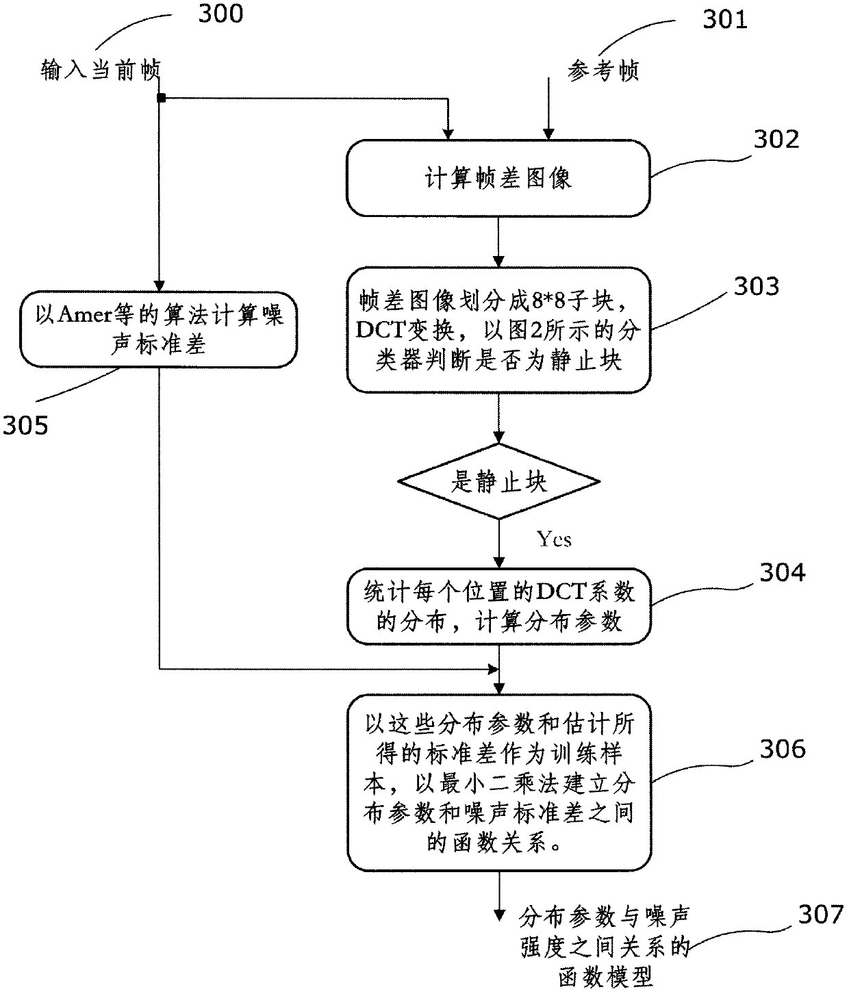 Adaptive noise intensity video denoising method and system thereof