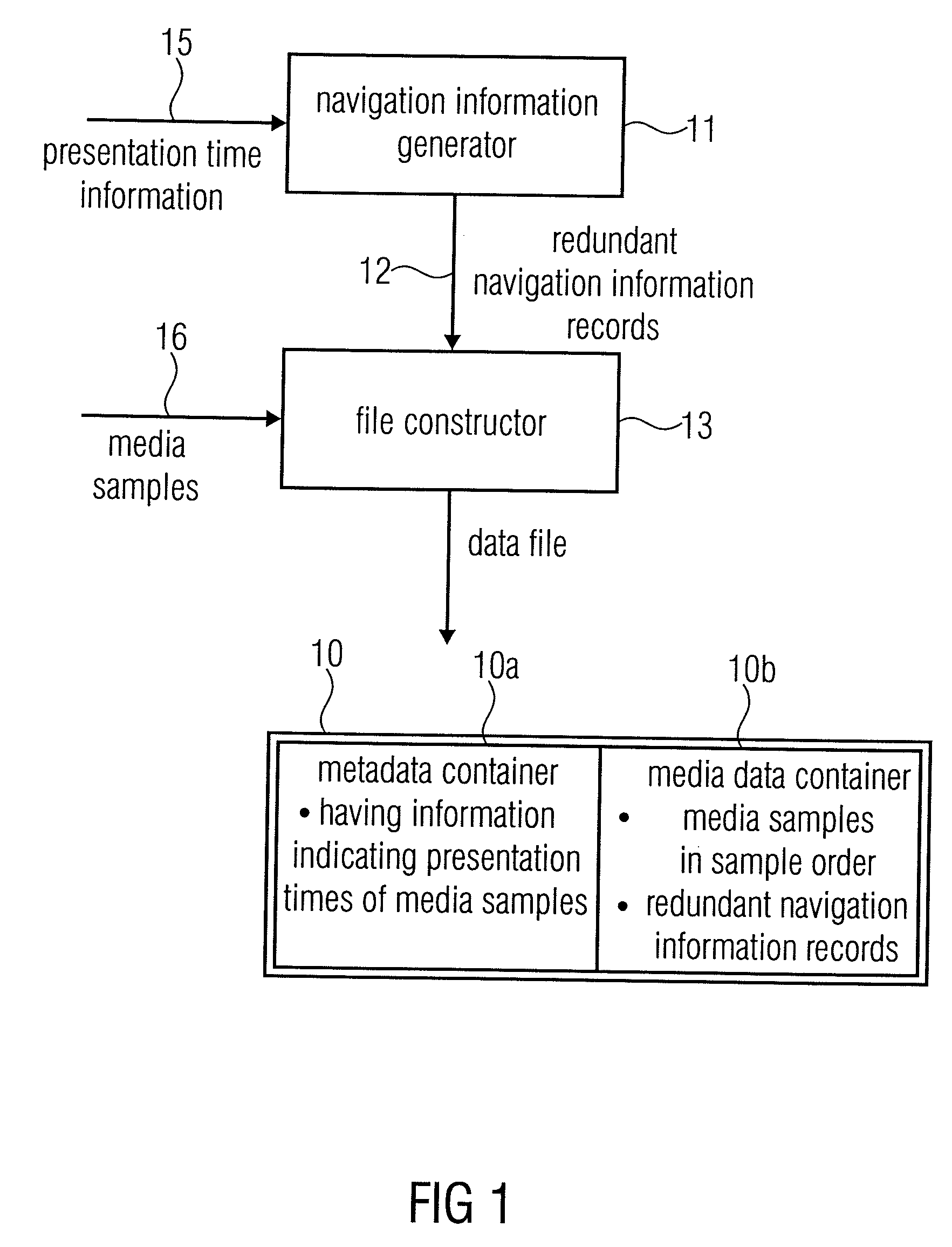 Apparatus and Method for Generating a Data File or for Reading a Data File