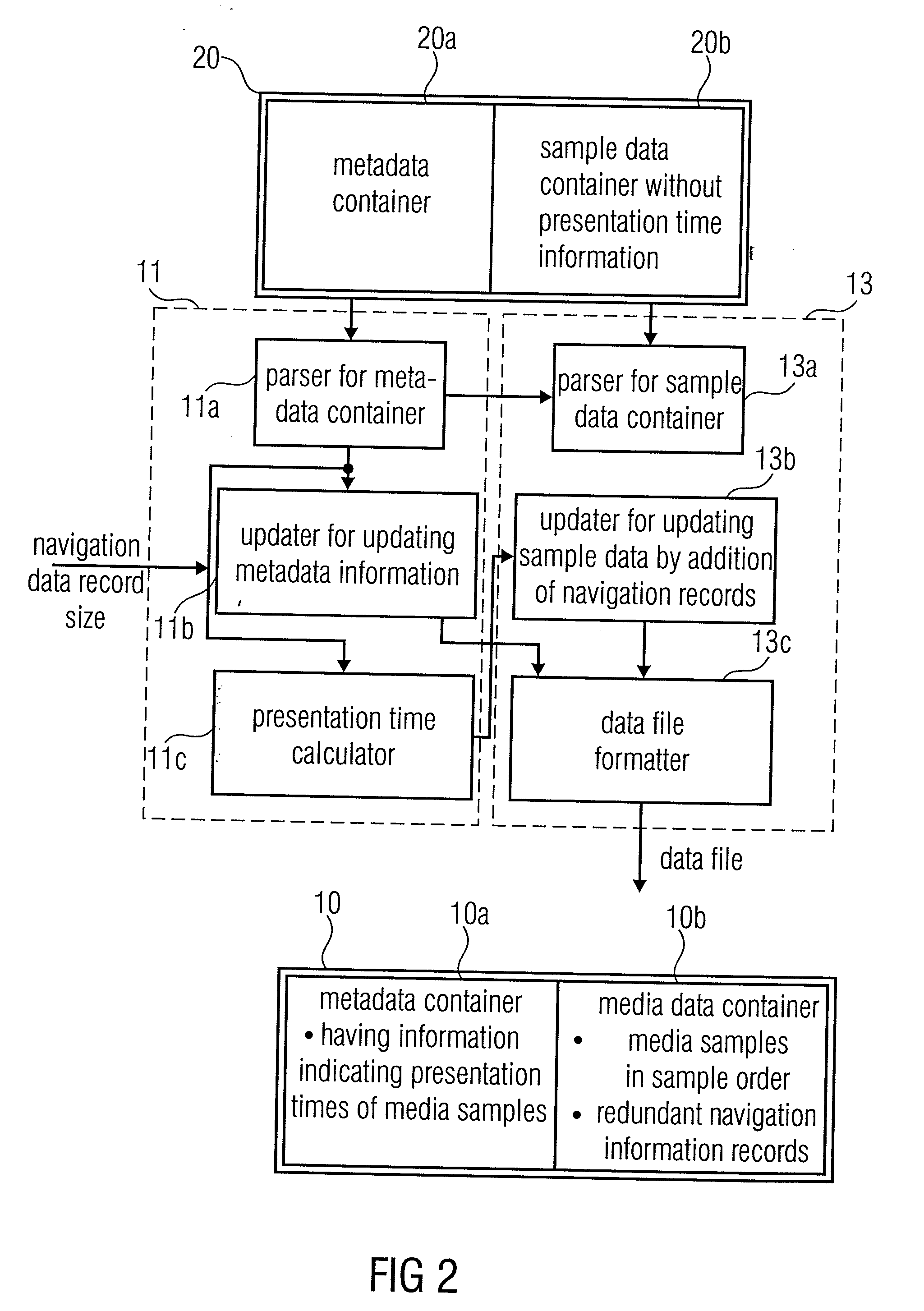 Apparatus and Method for Generating a Data File or for Reading a Data File